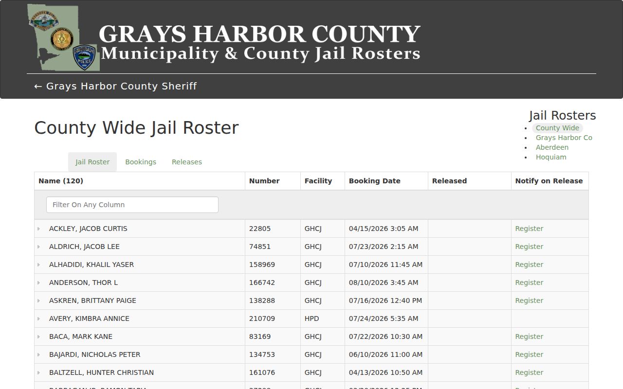 Combined Grays Harbor County arrest roster and facility tabs