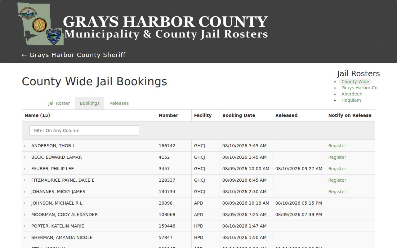 Recent Grays Harbor County arrest bookings log